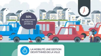 Mobilité, enjeux environnementaux